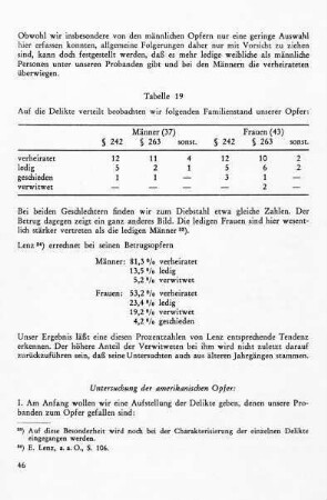 Untersuchung der amerikanischen Opfer