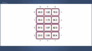 Programmierung - Module und Funktionen am Beispiel von NumPy