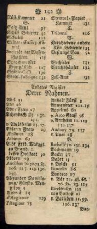 Anderes Register Derer Nahmen