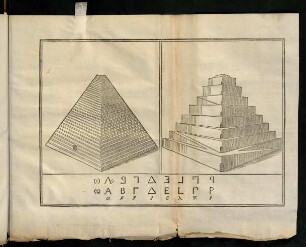 Illustration (2 Pyramiden)