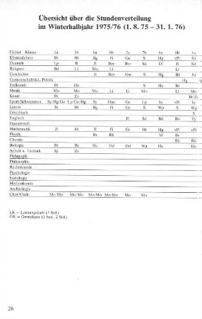 Übersicht über die Stundenverteilung im Winterhalbjahr 1975 (1.8.75 - 31.1.76)
