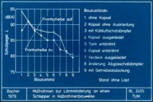 Maßnahmen zur Lärmminderung an einem Schlepper in Halbrahmenbauweise