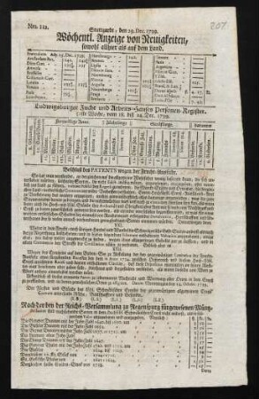 Nr. 112-113, 29.12.1739-04.01.1740