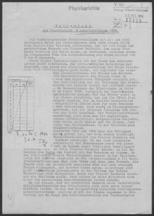 Neckartenzlingen: Visitationsbericht ("Beibericht") mit Pfarrbericht 1958
