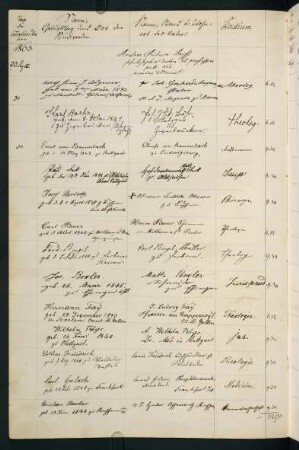 Sommersemester 1863. Rektorat Jakob Friedrich Reiff
