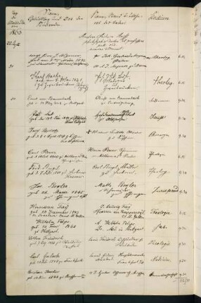 Sommersemester 1863. Rektorat Jakob Friedrich Reiff