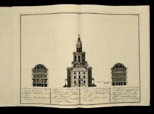 Tab. VIII. A. Aufriss von der Bibliothec, und Kunstkammer, gegen Mittag. B. Durchschnitt von der Bibliothec, gegen Mitternacht. C. Durchschnitt der Kunstkammer gegen Mittag