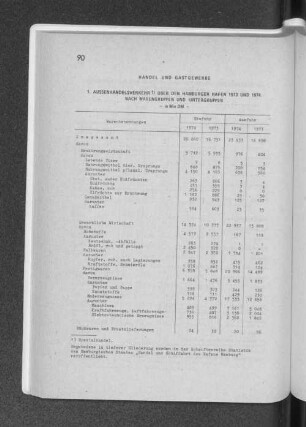 1. Aussenhandelsverkehr über den Hamburger Hafen 1973 und 1974 nach Warengruppen und -untergruppen