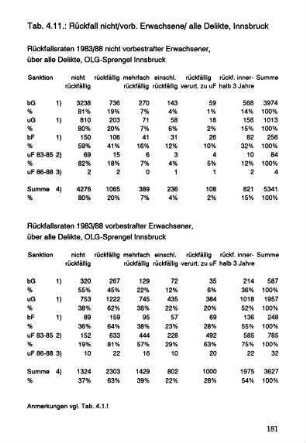 181-185, 4.3 Passagere und Dauerklientel der Strafjustiz