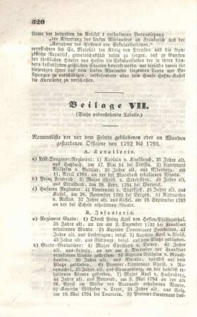 Beilage VII. Namensliste der vor dem Feinde gebliebenen oder an Wunden gestorbenen Officiere von 1792 bis 1795.