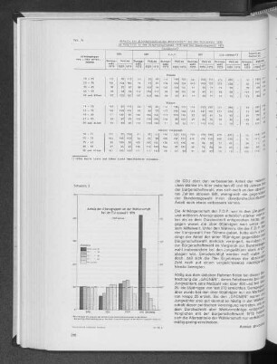 Tab. 7: Anteile der Altersgruppen an der Wählerschaft bei der Europawahl 1979 im Vergleich zu der Bürgerschaftswahl 1978 und der Bundestagswahl 1976