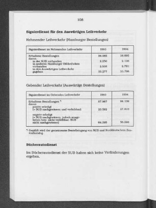Signierdienst für den Auswärtigen Leihverkehr