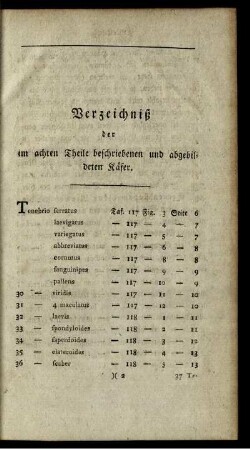 Verzeichniß der im achten Theile beschriebenen und abgebildeten Käfer.