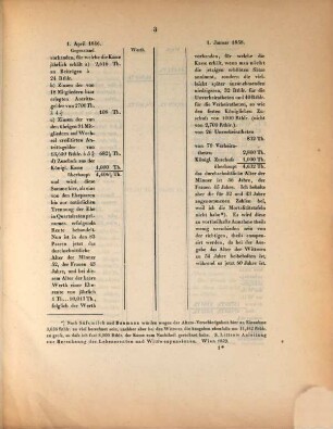 Über die Bilanz der Professoren-Wittwen-Kasse : am 1. Januar 1858