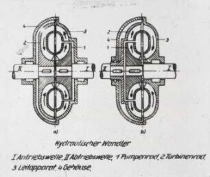 Hydraulischer Wandler
