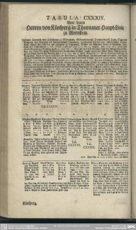 Tabula CXXXIV. Von denen Herren von Künsperg in Thurnauer Haupt-Linie zu Wernstein