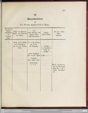 VI. Mannschaftsbuch für die Grube Himmelfahrt Fdgr.