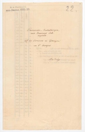 "Thermometer-Beobachtungen nach Reaumurs' Scale. angestellt auf der Sternwarte zu Göttingen um 8h Morgens."