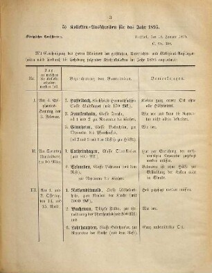 Kirchliches Amtsblatt, Gesetz- und Verordnungsblatt für den Amtsbezirk des Königlichen Konsistoriums zu Cassel. 10. 1895