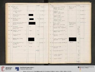 Erwerbungsjahr: 1953