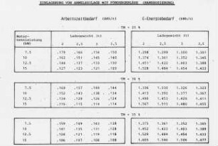 Einlagerung von Anwelksilage mit Fördergebläse (Handdosierung)