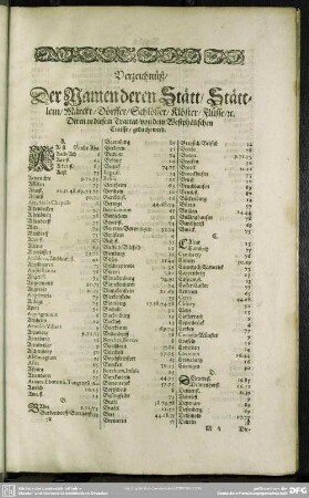 Verzeichnüß, Der Namen deren Stätt, Stättlein, Märckt, Dörffer, Schlösser, Klöster, Flüsse, [et]c.Deren in diesem Tractat, von dem Westphälischen Craisse, gedacht wird