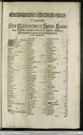 Verzeichnüß, Der Namen deren Stätt, Stättlein, Märckt, Dörffer, Schlösser, Klöster, Flüsse, [et]c.Deren in diesem Tractat, von dem Westphälischen Craisse, gedacht wird