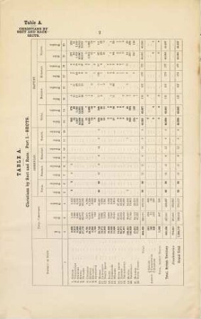 Census of India. 1891, 15