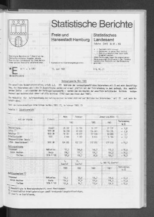 Bauhauptgewerbe März 1983 : Lfd. Nr. 21