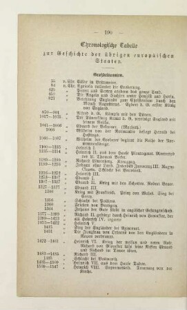 Chronologische Tabelle zur Geschichte der übrigen europäischen Staaten