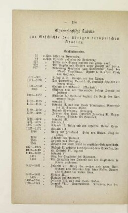 Chronologische Tabelle zur Geschichte der übrigen europäischen Staaten