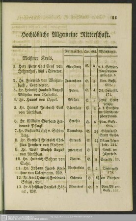 Hochlöbliche Allgemeine Ritterschaft