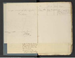 Huldigung des Königs Friedrich Wilhelm IV. Meldung der bei der Huldigung erscheinenden Mitglieder der Ritterschaft