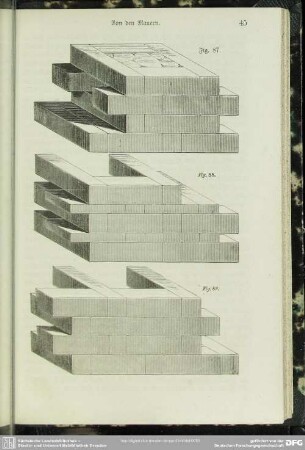 Fig. 87 - Fig. 89