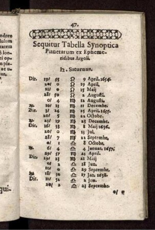 Sequitur Tabella Synoptica Planetarum ex Ephemeridibus Argoli