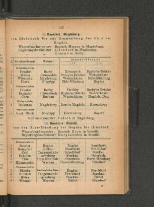 III. Baukreis: Stendal