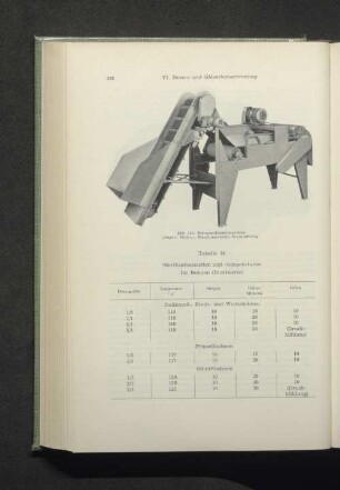 Abb. 115: Bohnenschneidemaschine