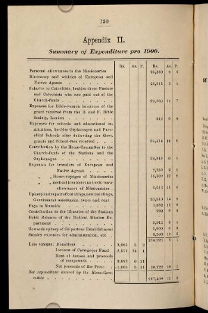 120, Appendix II