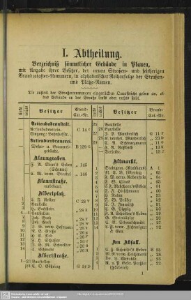 I. Abtheilung. Häuserbuch : I. Abtheilung. Verzeichniß sämmtlicher Gebäude in Plauen, mit Angabe ihrer Besitzer, der neuen Straßen- und seiherigen Brandcataster-Nummern, in alphabetischer Reihenfolge der Straßen- und Plätze-Namen