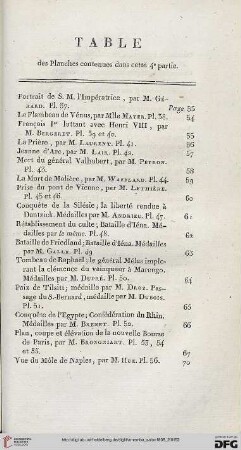 Table des Planches contenues dans cette 4e partie