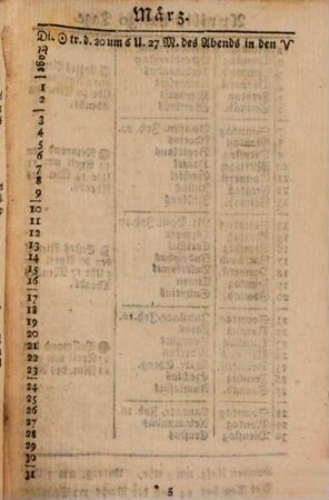Musen-Almanach. 1782, 1782
