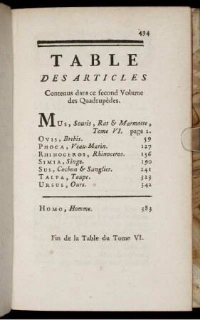 Table Des Articles