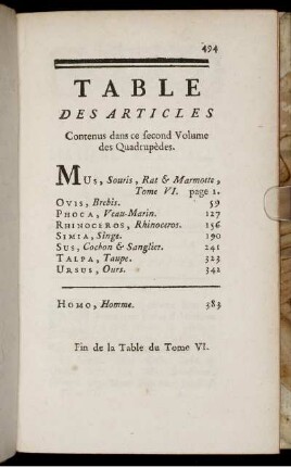 Table Des Articles