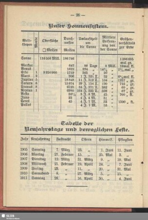 Unser Sonnensystem