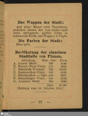 Das Wappen der Stadt