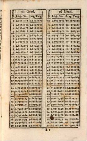 Logarithmi Sinuum ac Tangentium : Uti & Numerorum ab 1. ad 1000. naturali serie crescentium, quibus accedit Summaria notitia eorum, quae ex Arithmetica, Geometria, ac Trigonometria magis necessaria, Opusculum omnibus Matheseos Studiosis utilissimum, ac Summe necessarium