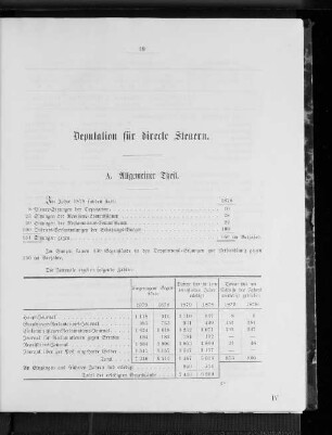 Deputation für directe Steuern.