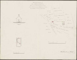 Fritz, Gottlieb, Bauer Bau eines Backofens