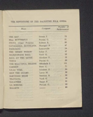 The Repertoire of the Palestine Folk Opera.