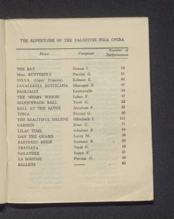 The Repertoire of the Palestine Folk Opera.